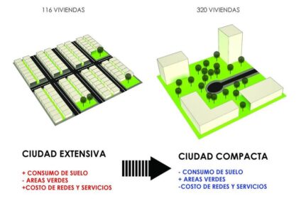León más cerca: La evolución hacia una ciudad compacta y funcional. Foto tomada de Revista Digital by Sergio Flores. Ciudad compacta.