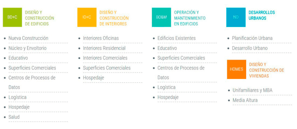 Familias Certificación LEED