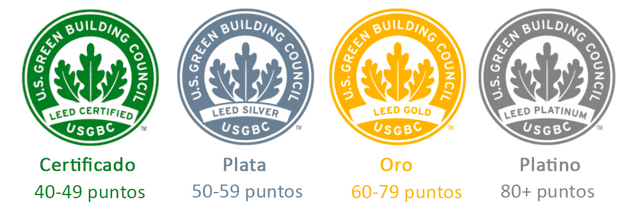 Niveles y Puntajes de Certificación LEED